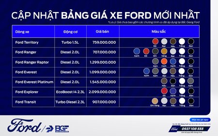 Bảng Giá Xe Ford 2025 Mới Nhất