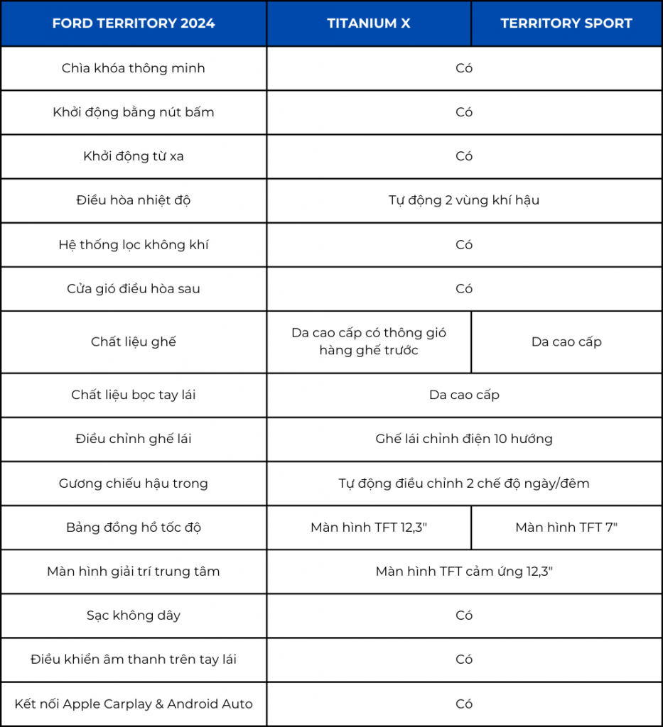 Nội thất sang trọng
